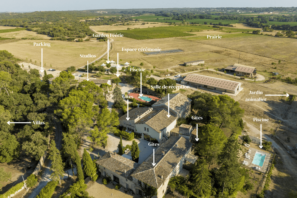 Vue aérienne du Domaine avec annotations